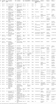 Primary Central Nervous System Lymphomatoid Granulomatosis: Systemic Review